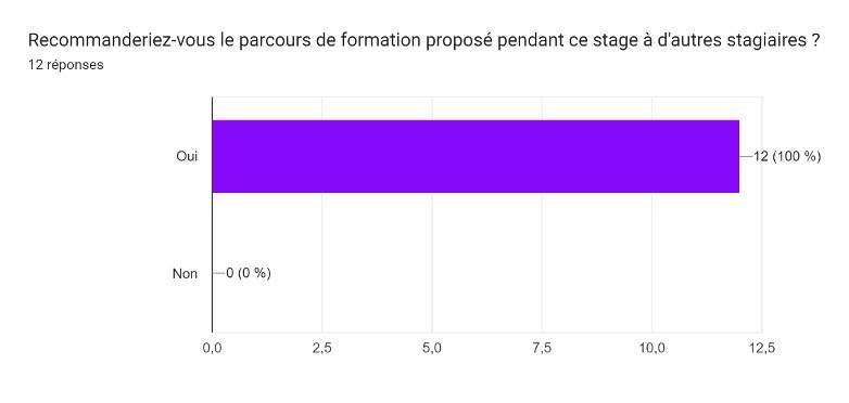 Recommandation du stage à d'autres stagiaires